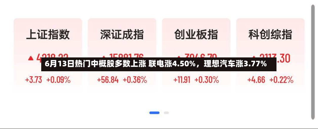 6月13日热门中概股多数上涨 联电涨4.50%	，理想汽车涨3.77%-第3张图片