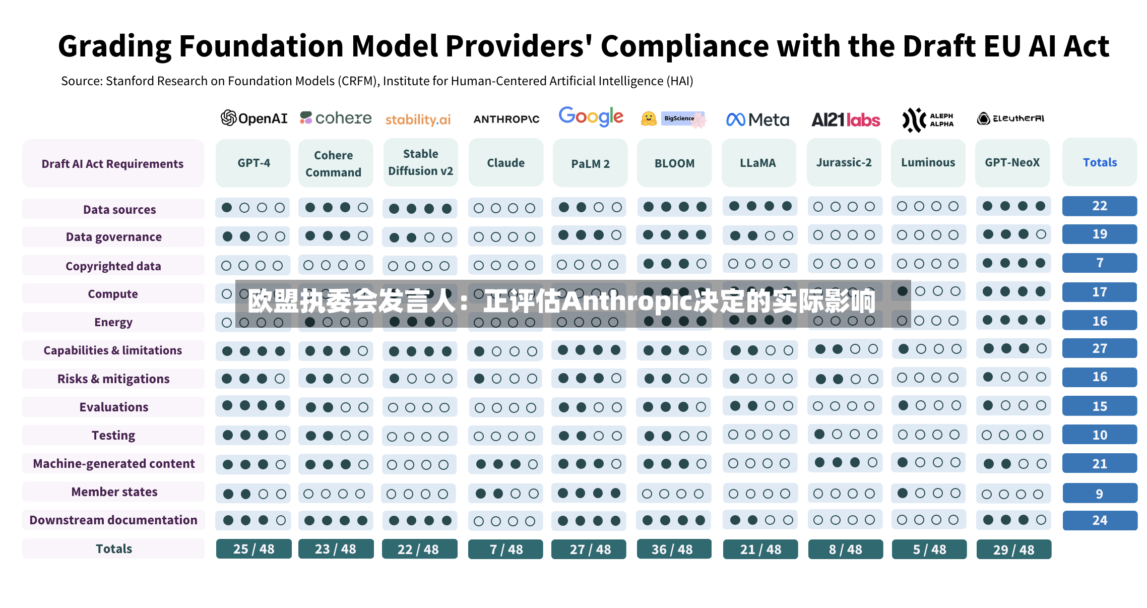 欧盟执委会发言人：正评估Anthropic决定的实际影响-第3张图片