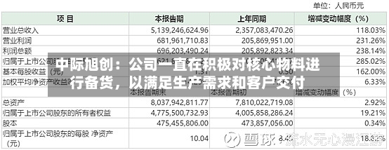 中际旭创：公司一直在积极对核心物料进行备货，以满足生产需求和客户交付-第2张图片