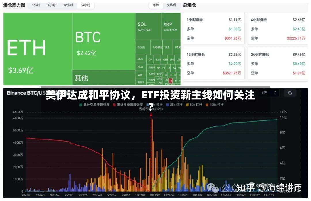 美伊达成和平协议，ETF投资新主线如何关注？-第2张图片