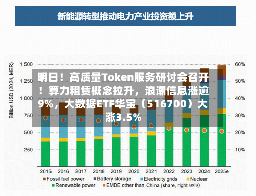 明日！高质量Token服务研讨会召开！算力租赁概念拉升	，浪潮信息涨逾9%，大数据ETF华宝（516700）大涨3.5%-第3张图片