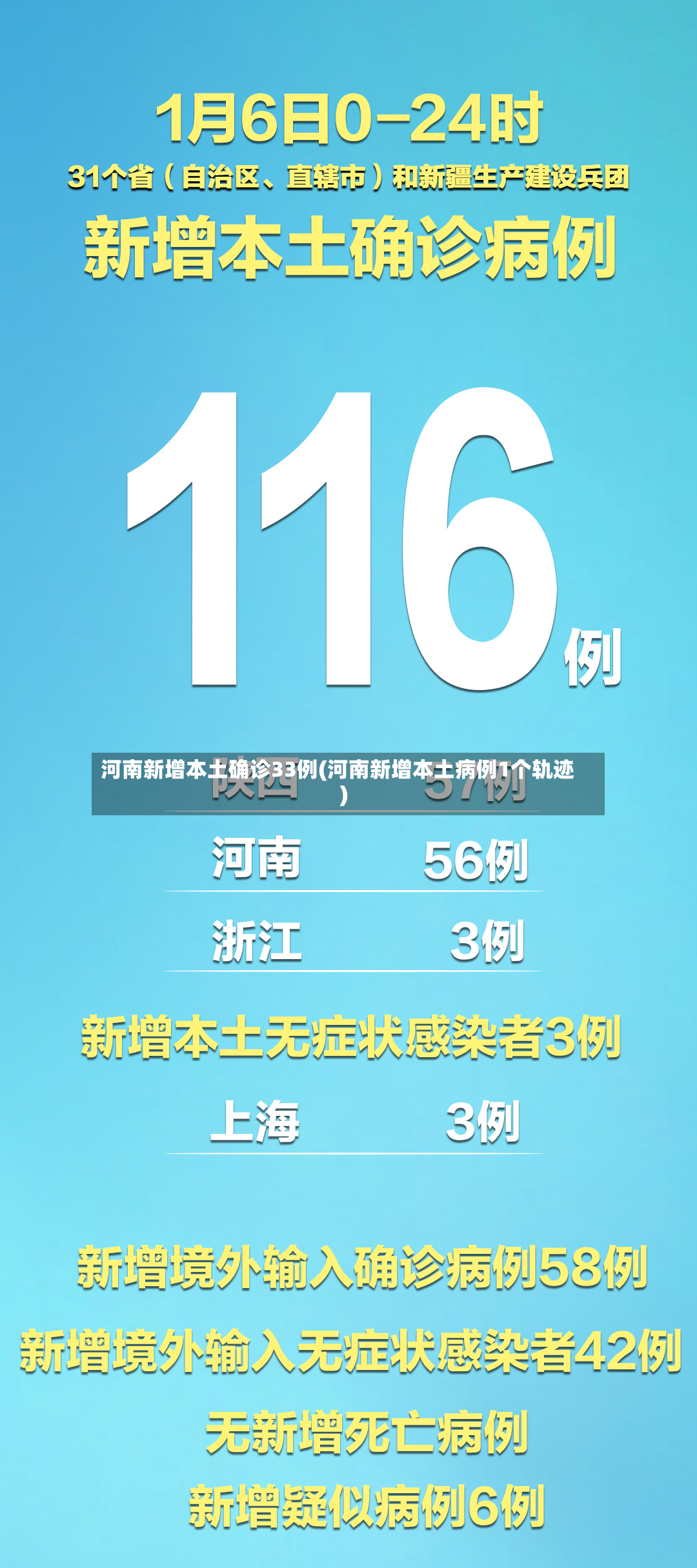 河南新增本土确诊33例(河南新增本土病例1个轨迹)