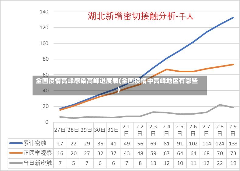 全国疫情高峰感染高峰进度表(全国疫情中高峰地区有哪些)-第2张图片