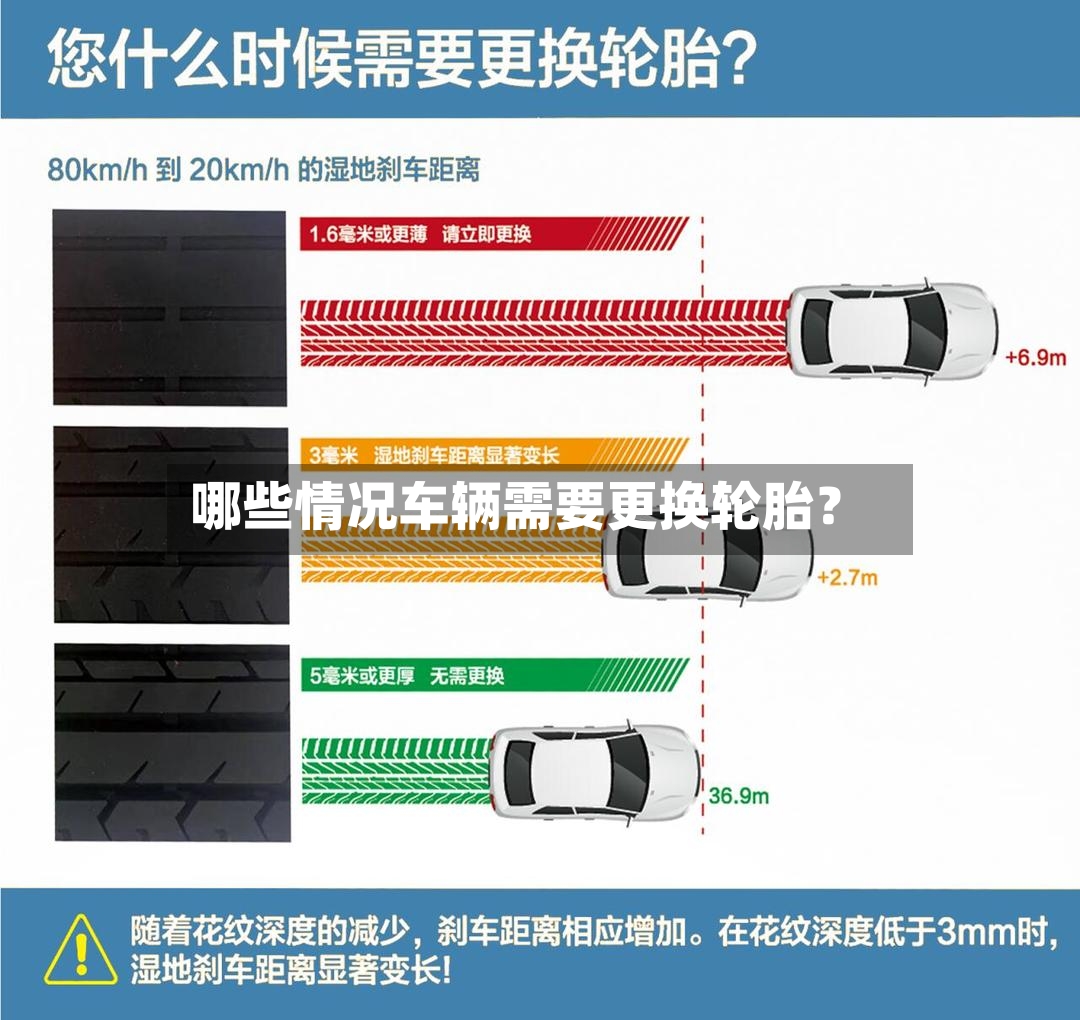 哪些情况车辆需要更换轮胎？-第2张图片