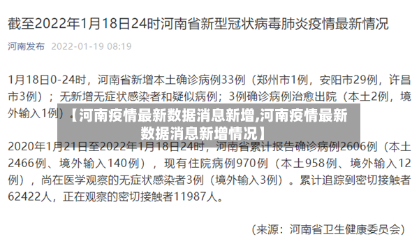 【河南疫情最新数据消息新增,河南疫情最新数据消息新增情况】