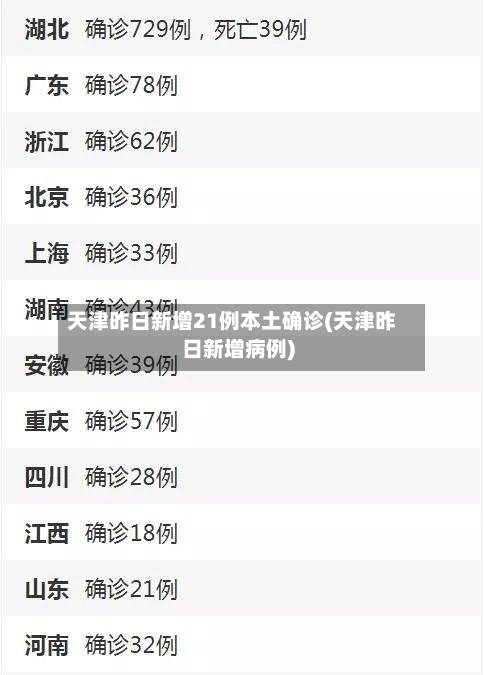 天津昨日新增21例本土确诊(天津昨日新增病例)