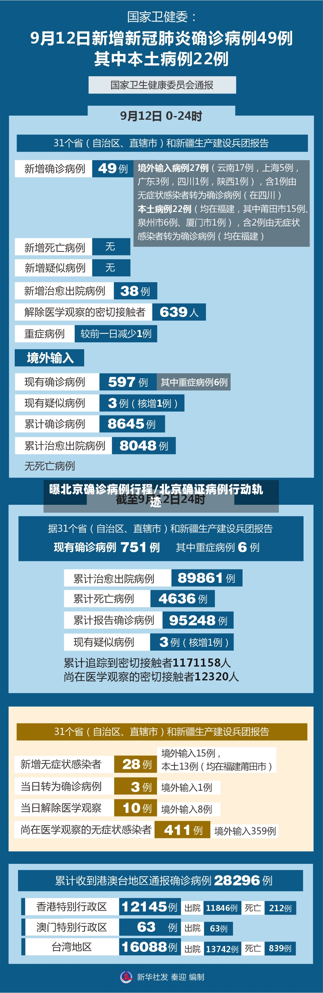 曝北京确诊病例行程/北京确证病例行动轨迹