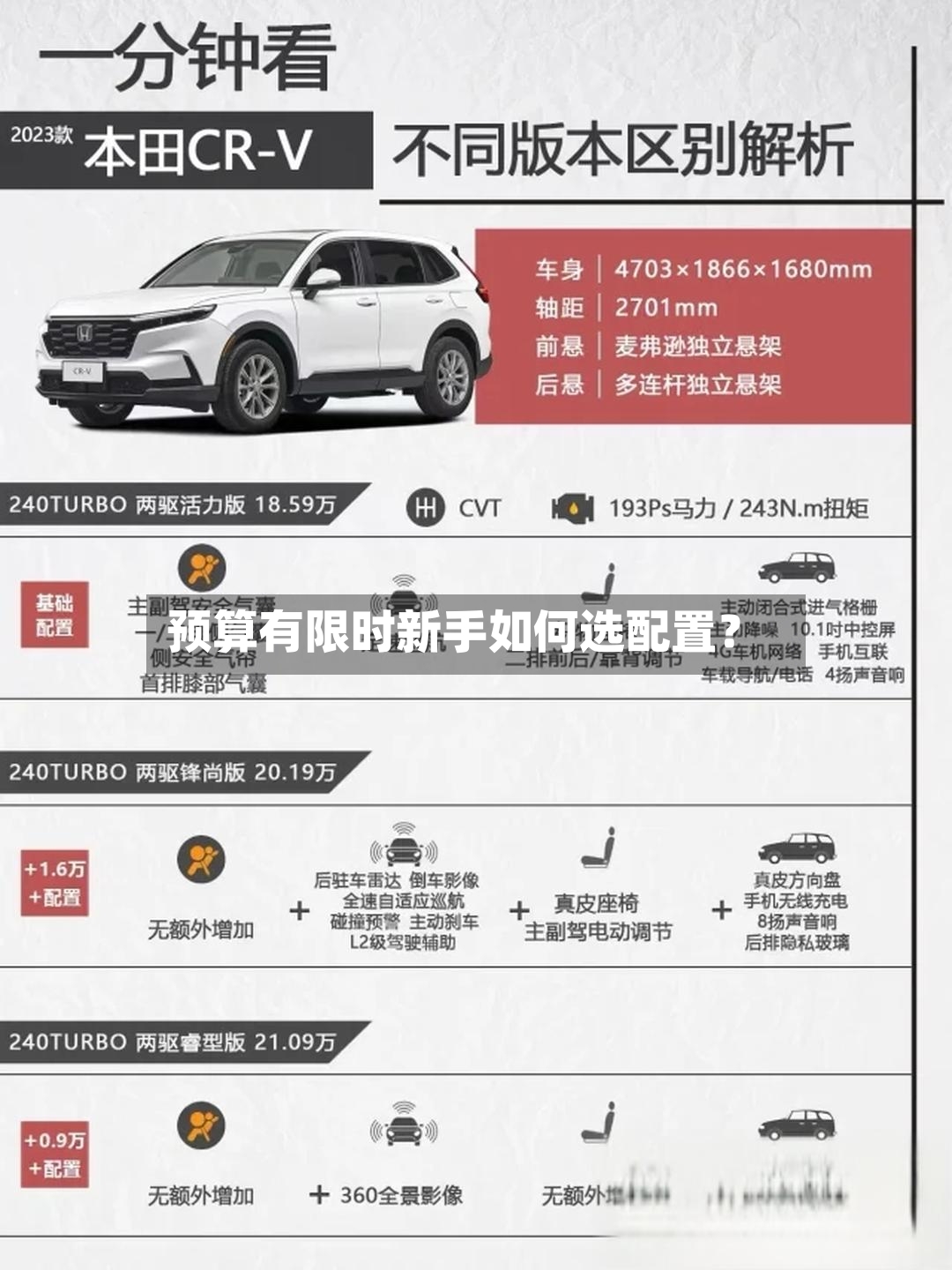 预算有限时新手如何选配置？-第2张图片