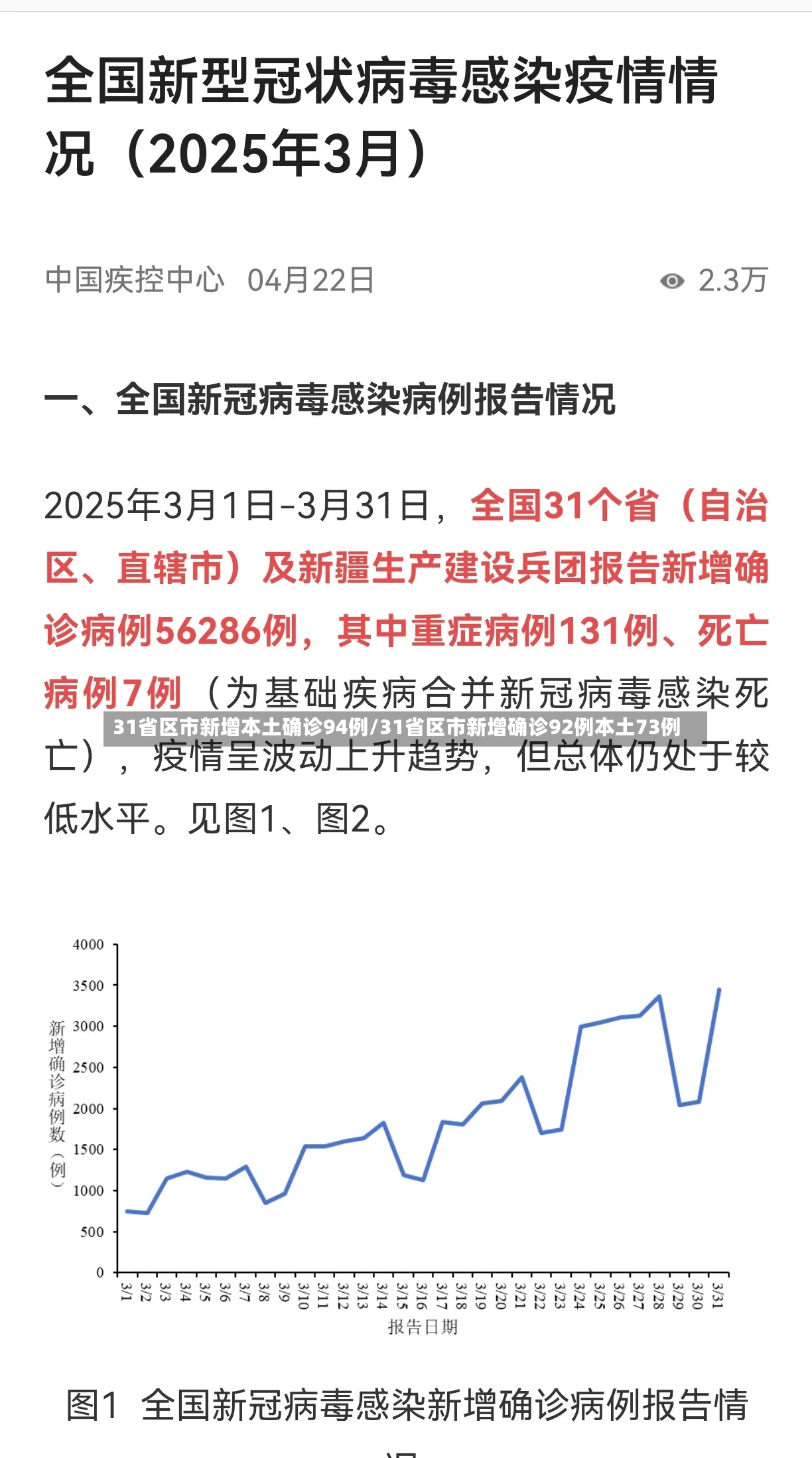 31省区市新增本土确诊94例/31省区市新增确诊92例本土73例-第2张图片