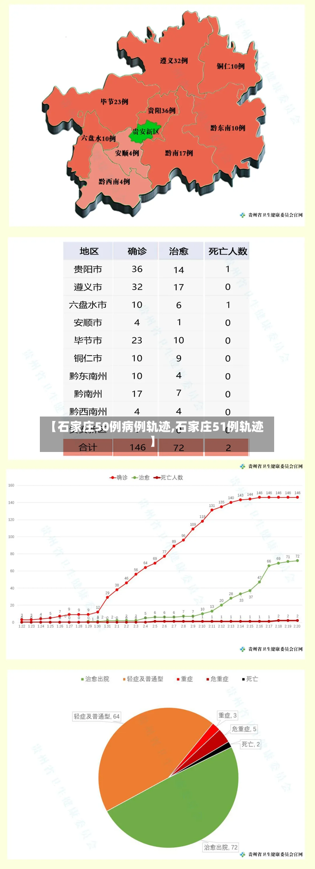 【石家庄50例病例轨迹,石家庄51例轨迹】-第2张图片