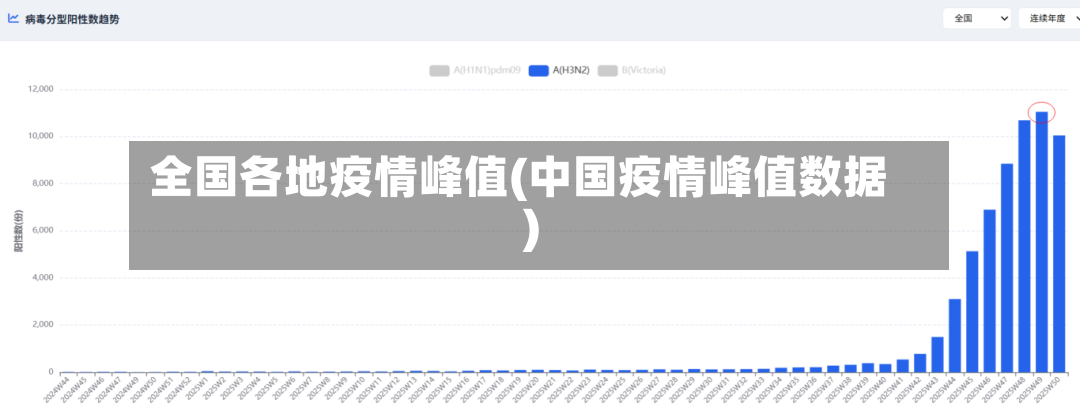 全国各地疫情峰值(中国疫情峰值数据)-第2张图片