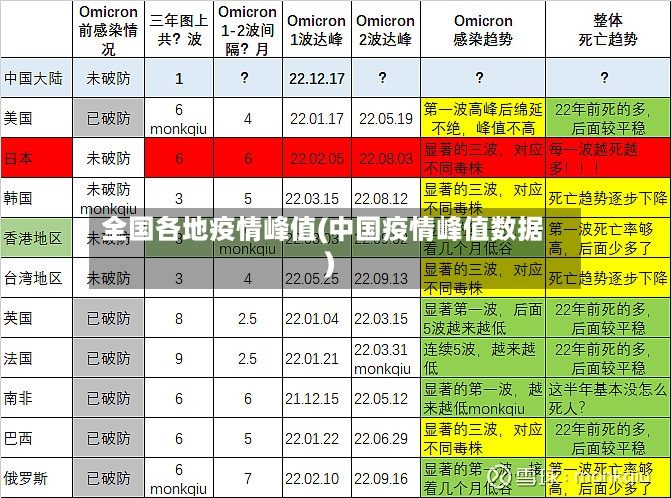 全国各地疫情峰值(中国疫情峰值数据)