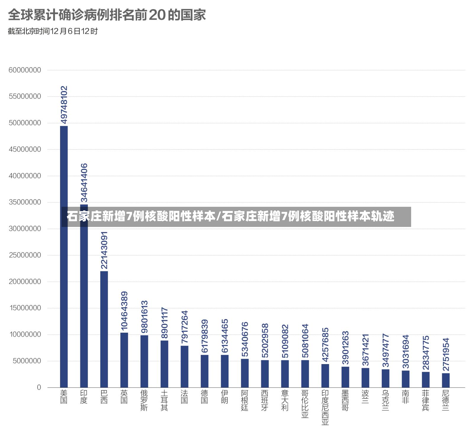 石家庄新增7例核酸阳性样本/石家庄新增7例核酸阳性样本轨迹-第3张图片