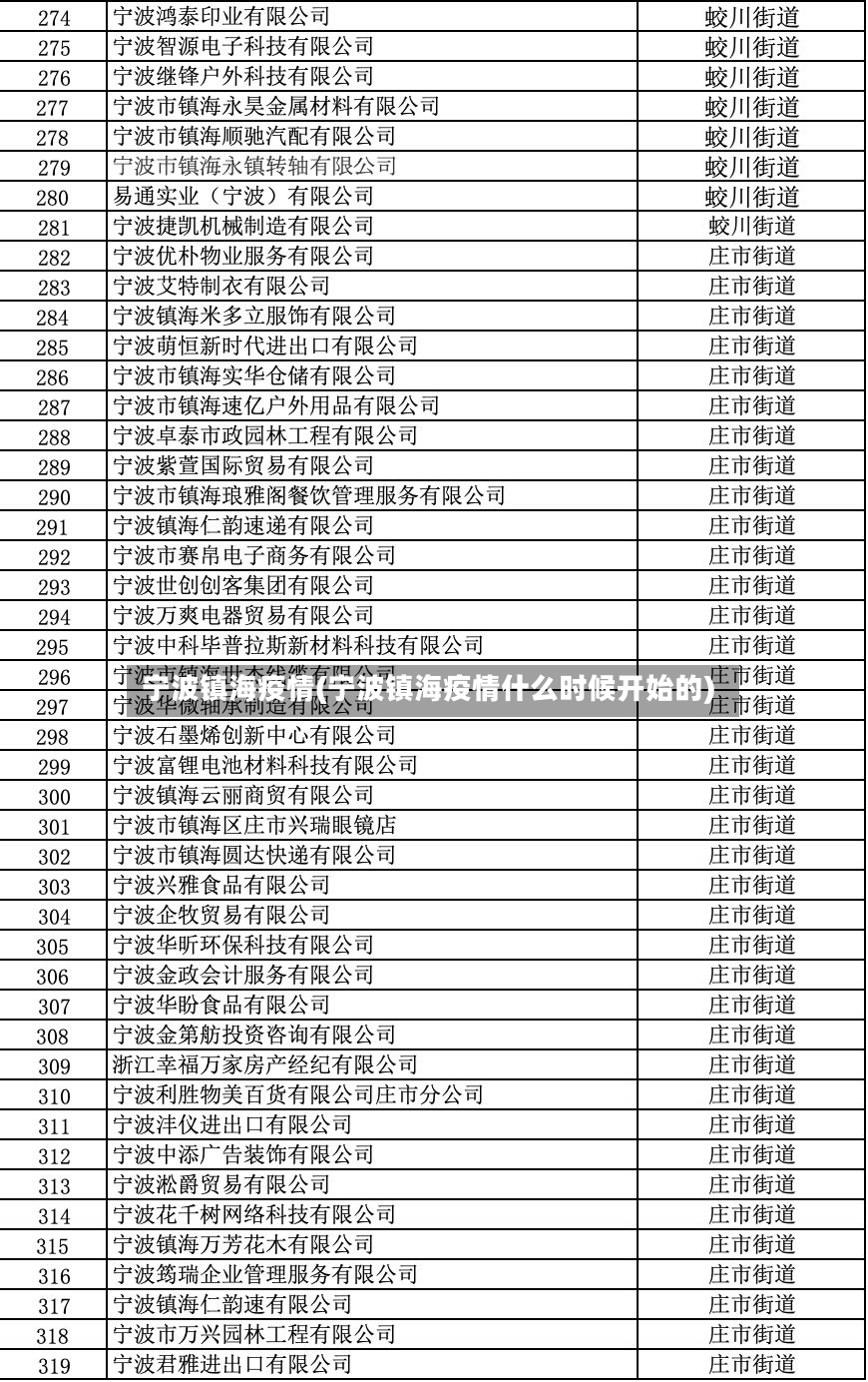 宁波镇海疫情(宁波镇海疫情什么时候开始的)-第2张图片