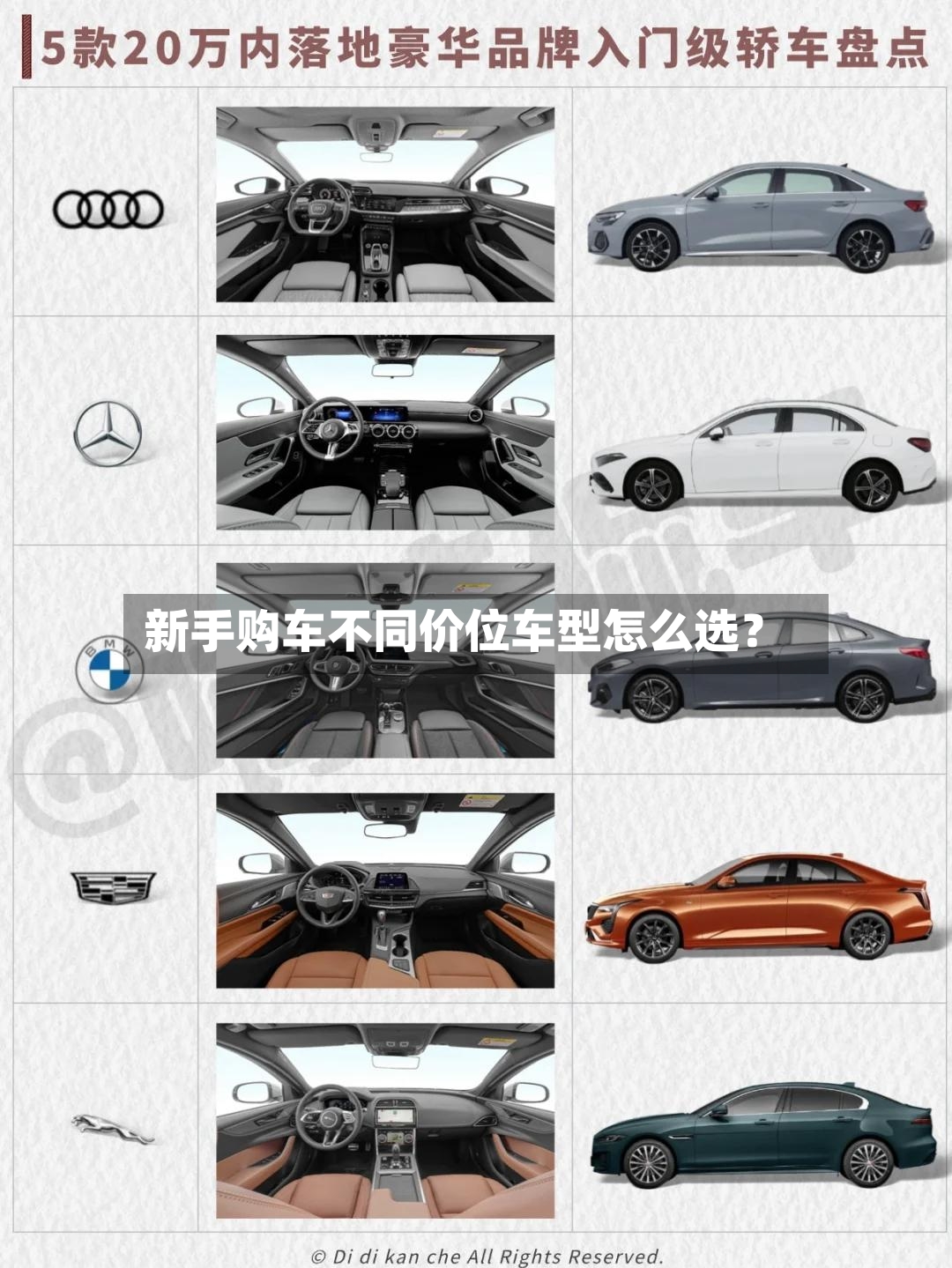 新手购车不同价位车型怎么选？