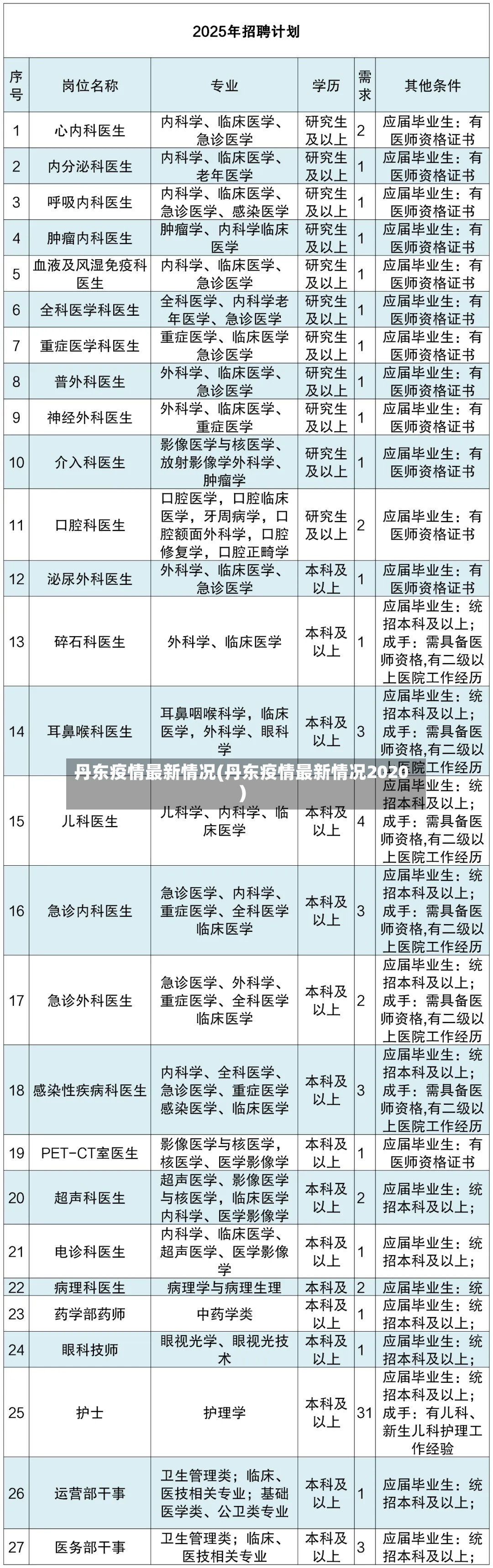 丹东疫情最新情况(丹东疫情最新情况2020)