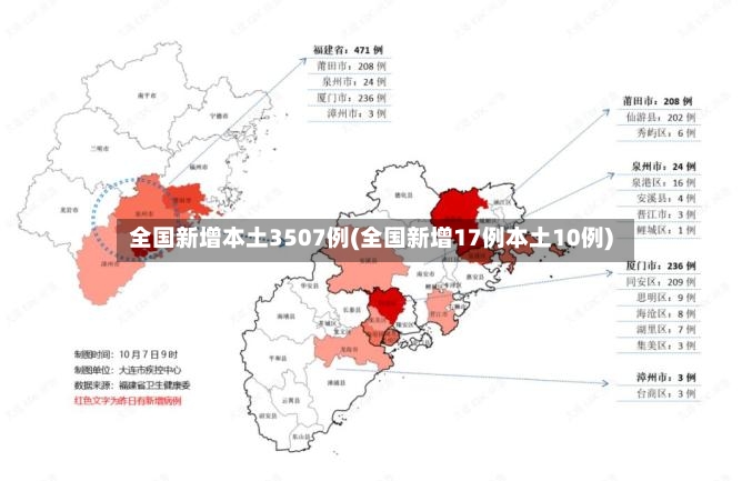 全国新增本土3507例(全国新增17例本土10例)