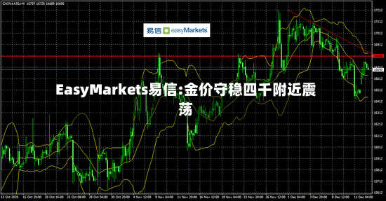 EasyMarkets易信:金价守稳四千附近震荡-第2张图片