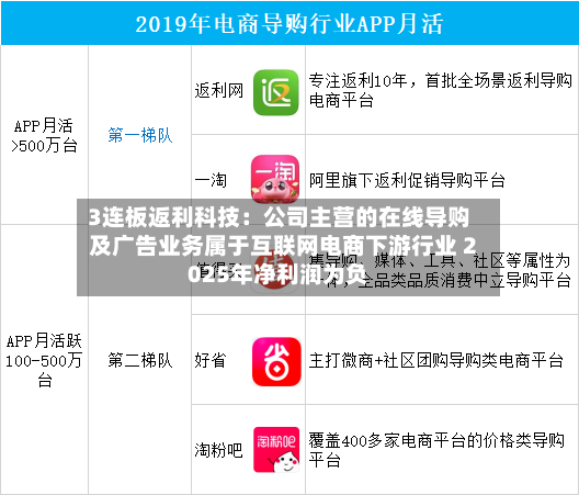 3连板返利科技：公司主营的在线导购及广告业务属于互联网电商下游行业 2025年净利润为负-第2张图片