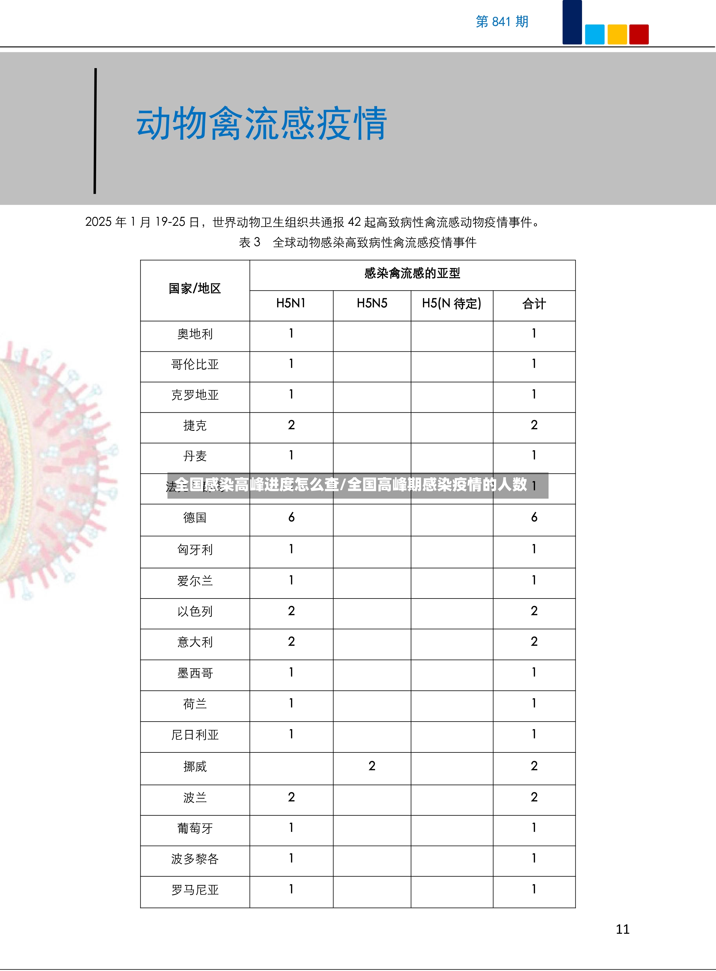 全国感染高峰进度怎么查/全国高峰期感染疫情的人数
