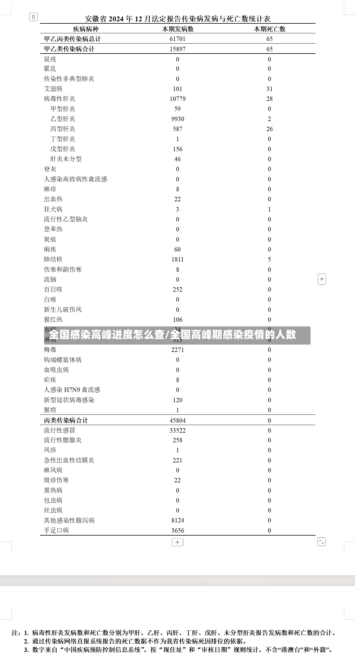 全国感染高峰进度怎么查/全国高峰期感染疫情的人数-第2张图片