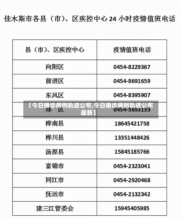 【今日确诊病例轨迹公布,今日确诊病例轨迹公布最新】