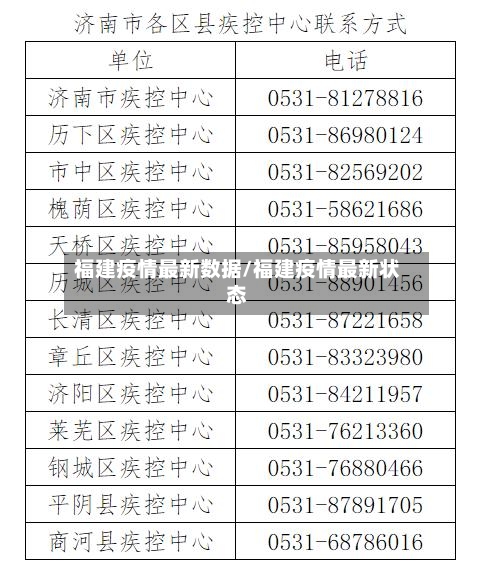 福建疫情最新数据/福建疫情最新状态