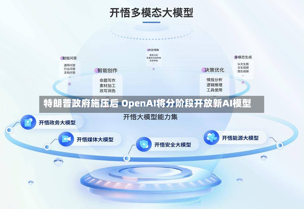 特朗普政府施压后 OpenAI将分阶段开放新AI模型-第3张图片
