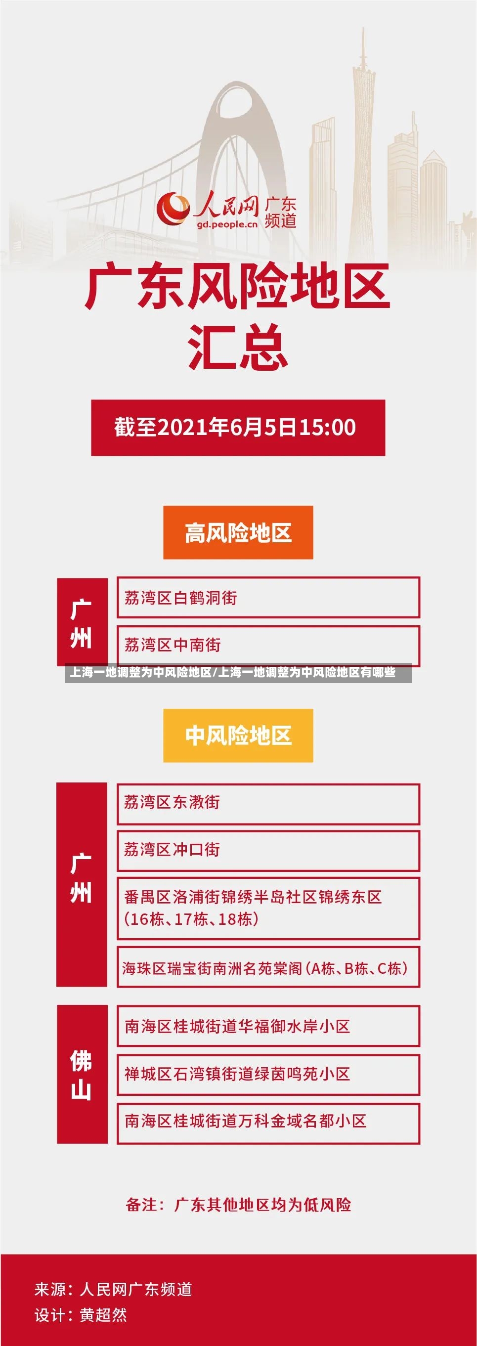 上海一地调整为中风险地区/上海一地调整为中风险地区有哪些-第2张图片