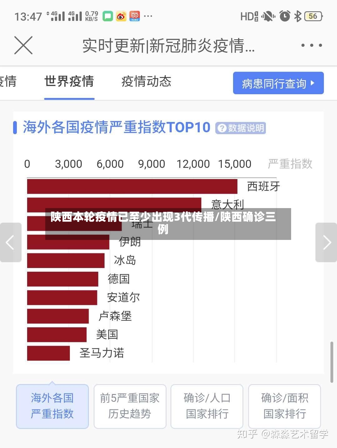 陕西本轮疫情已至少出现3代传播/陕西确诊三例