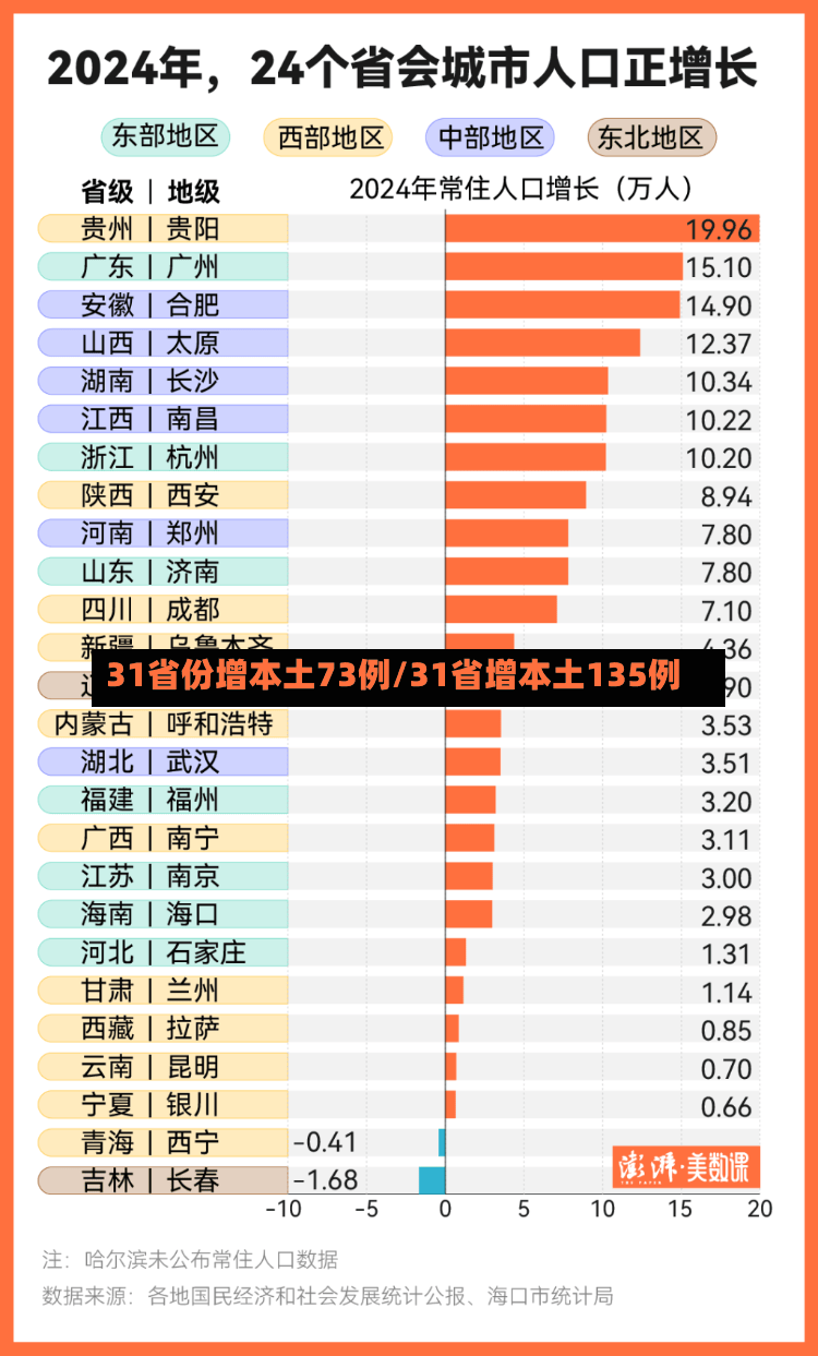 31省份增本土73例/31省增本土135例-第3张图片