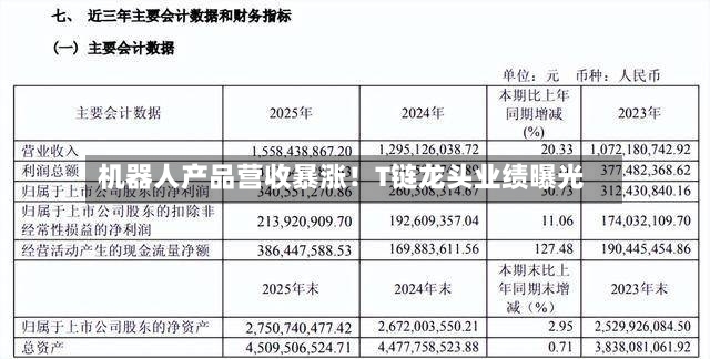 机器人产品营收暴涨！T链龙头业绩曝光
