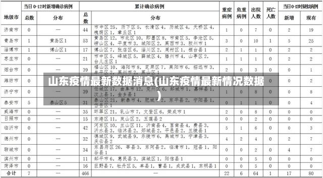 山东疫情最新数据消息(山东疫情最新情况数据)-第3张图片