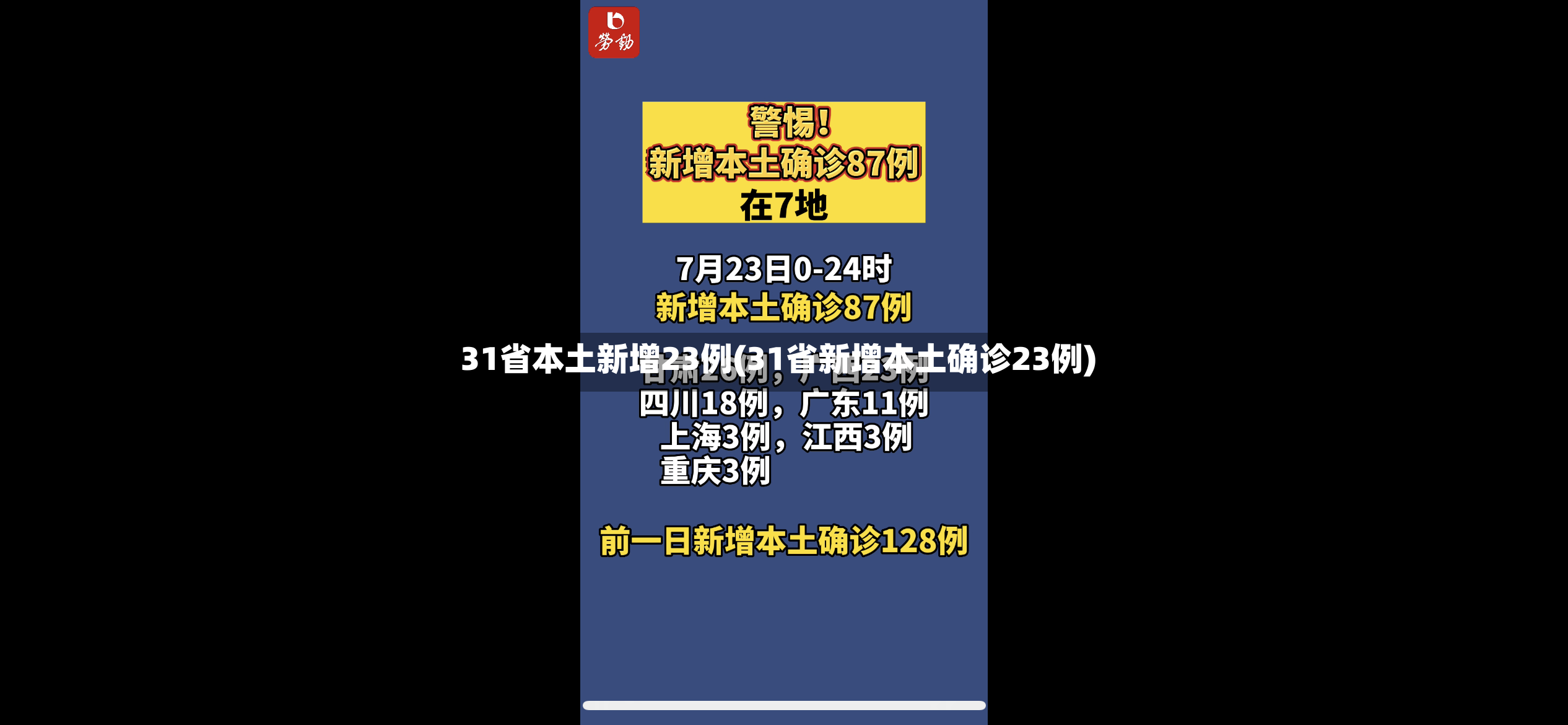 31省本土新增23例(31省新增本土确诊23例)