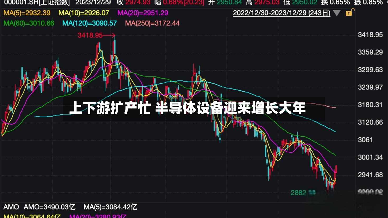 上下游扩产忙 半导体设备迎来增长大年-第2张图片