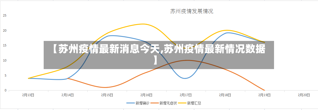 【苏州疫情最新消息今天,苏州疫情最新情况数据】