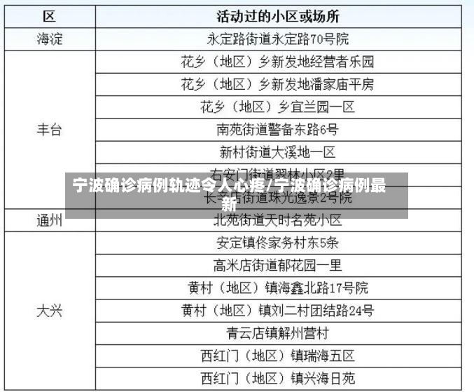 宁波确诊病例轨迹令人心疼/宁波确诊病例最新