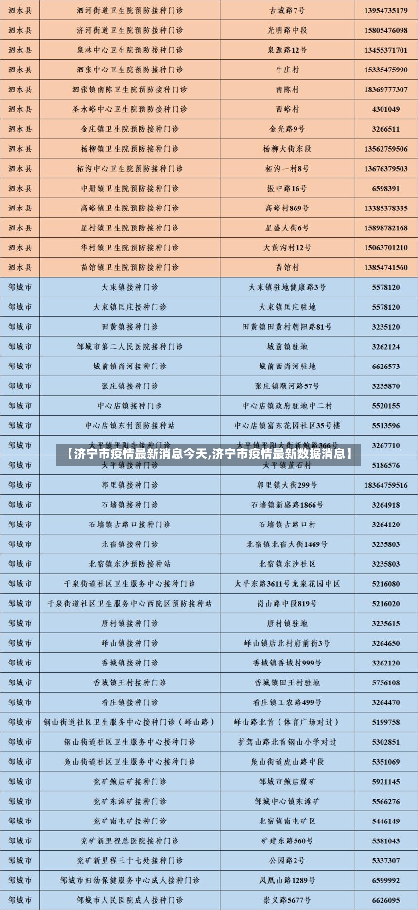 【济宁市疫情最新消息今天,济宁市疫情最新数据消息】