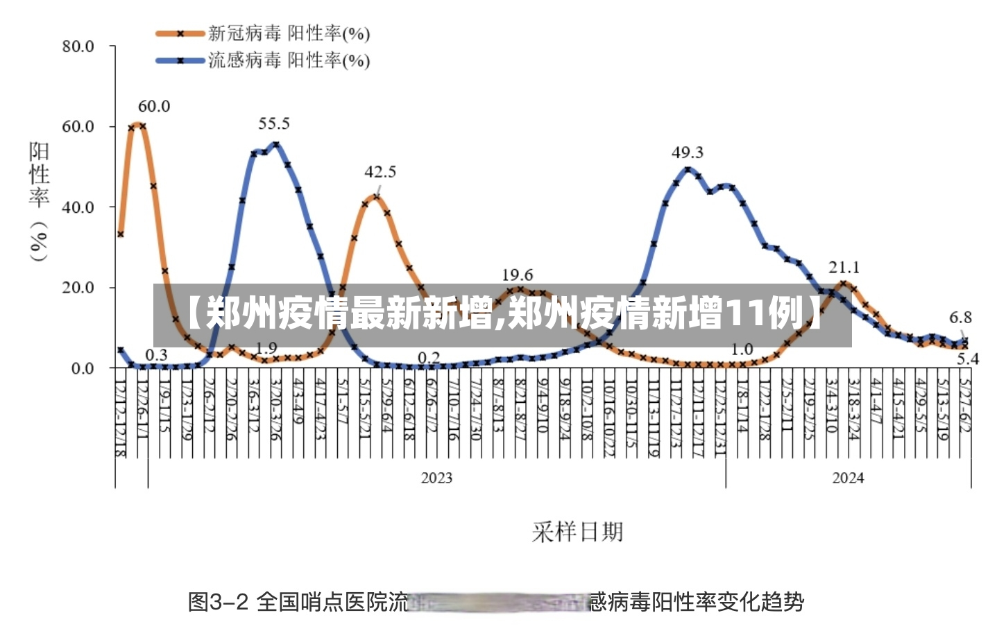 【郑州疫情最新新增,郑州疫情新增11例】-第2张图片