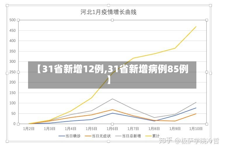 【31省新增12例,31省新增病例85例】-第2张图片