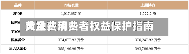 黄金费用大跌，消费者权益保护指南-第2张图片