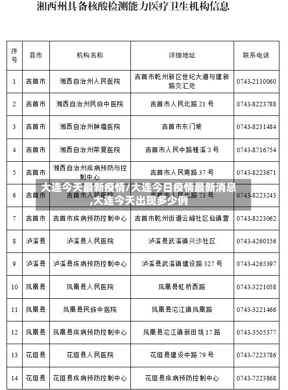 大连今天最新疫情/大连今日疫情最新消息,大连今天出现多少例-第2张图片
