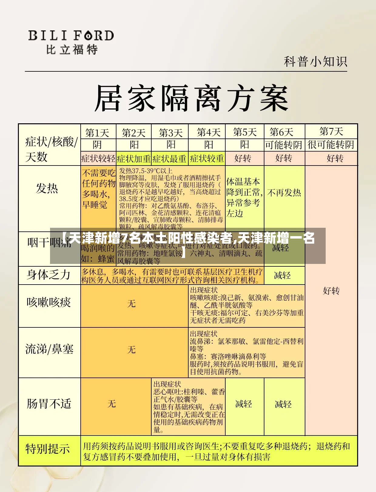 【天津新增7名本土阳性感染者,天津新增一名】-第3张图片