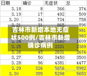 吉林市新增本地无症状500例/吉林市新增确诊病例-第2张图片