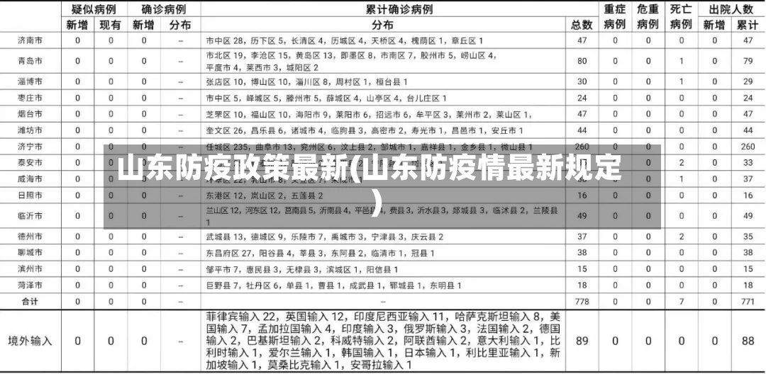 山东防疫政策最新(山东防疫情最新规定)-第2张图片