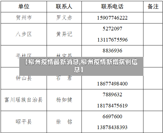 【柳州疫情最新消息,柳州疫情新增病例信息】