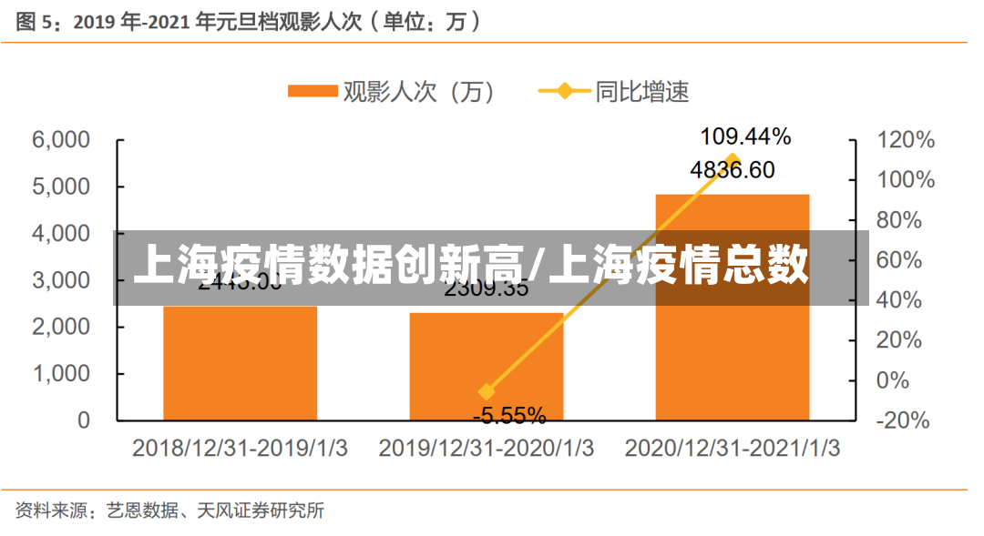 上海疫情数据创新高/上海疫情总数-第2张图片
