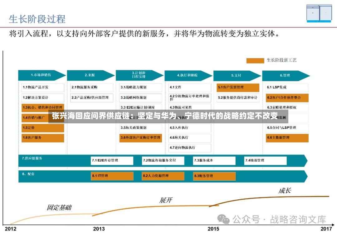 张兴海回应问界供应链：坚定与华为、宁德时代的战略约定不改变-第2张图片
