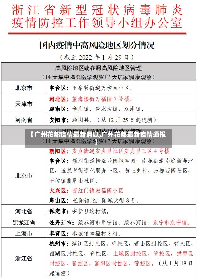 【广州花都疫情最新消息,广州花都最新疫情通报】