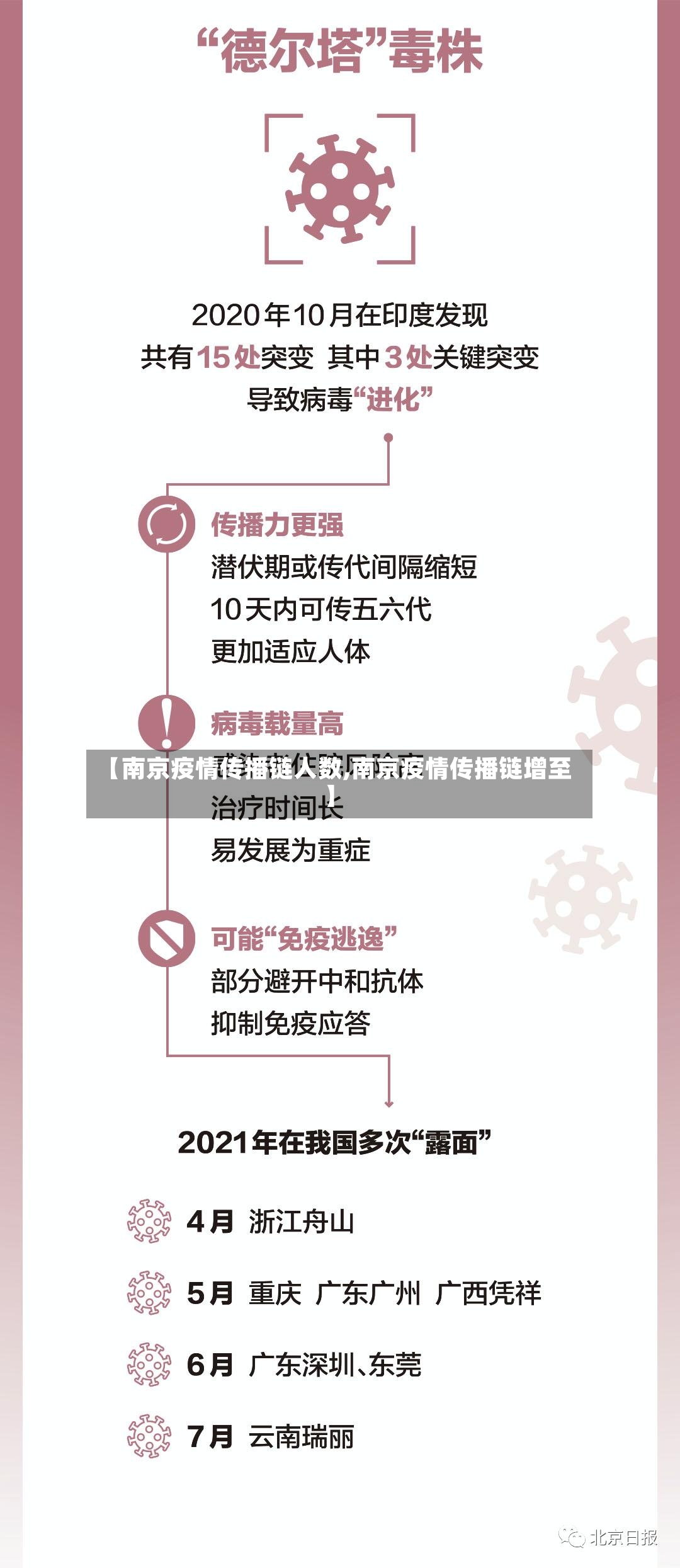 【南京疫情传播链人数,南京疫情传播链增至】